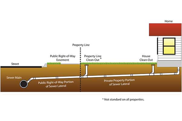 El Segundo New Sewer Install Contractor